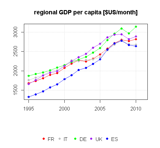 OECD_reg_stats_GDP_all