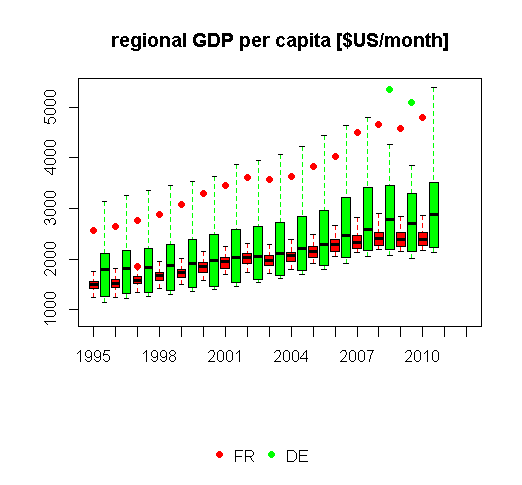 OECD_regGDP_FR_DE