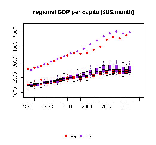 OECD_regGDP_FR_UK